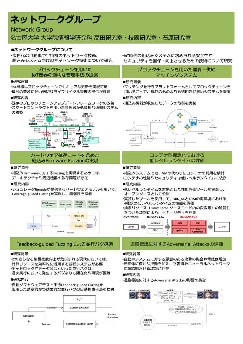 intro network