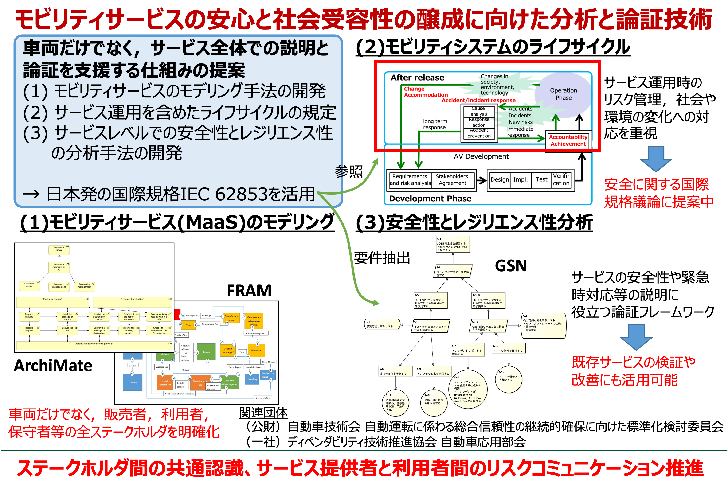 Resilient mobility and connected services