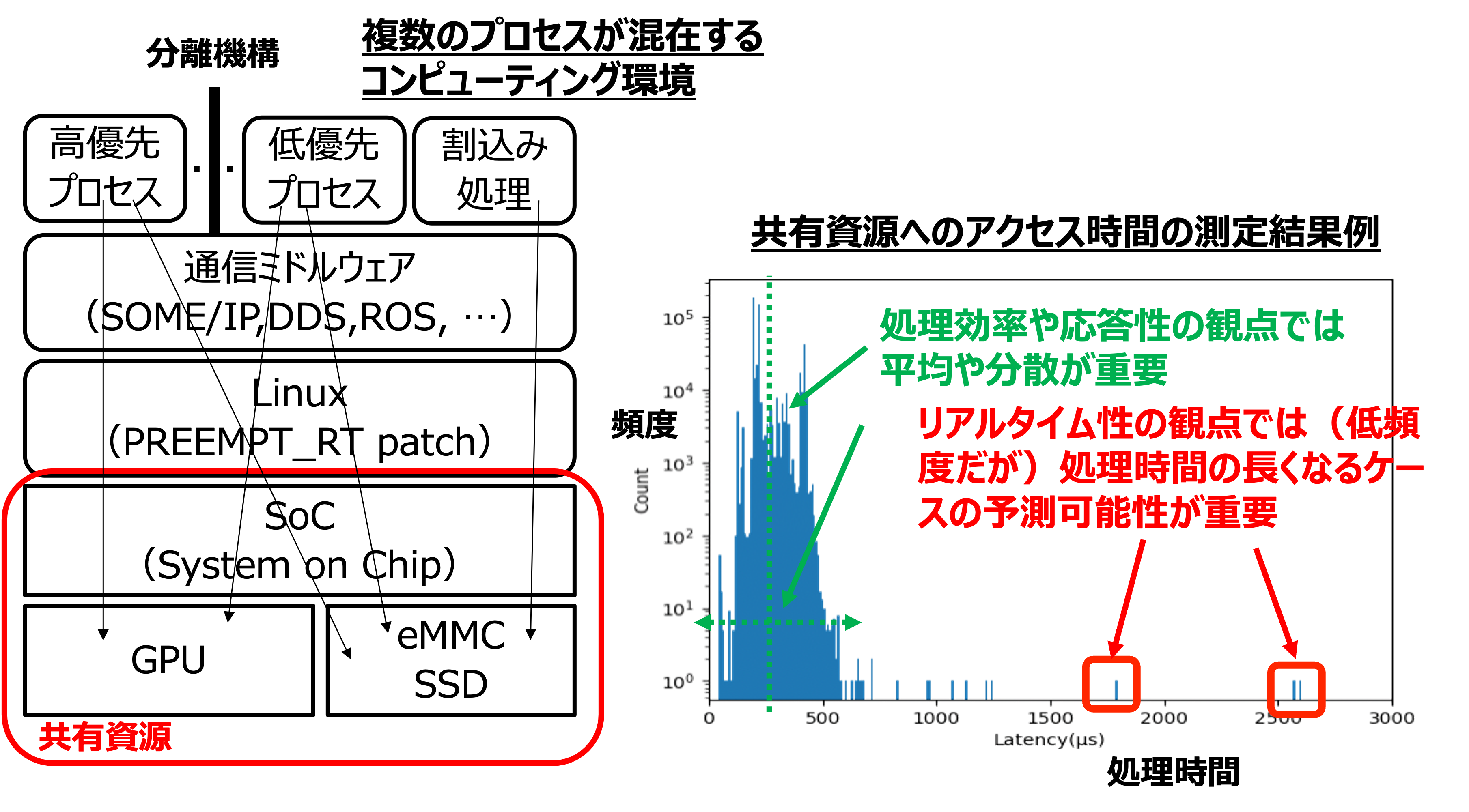 Reliable embedded and cyber-physical systems