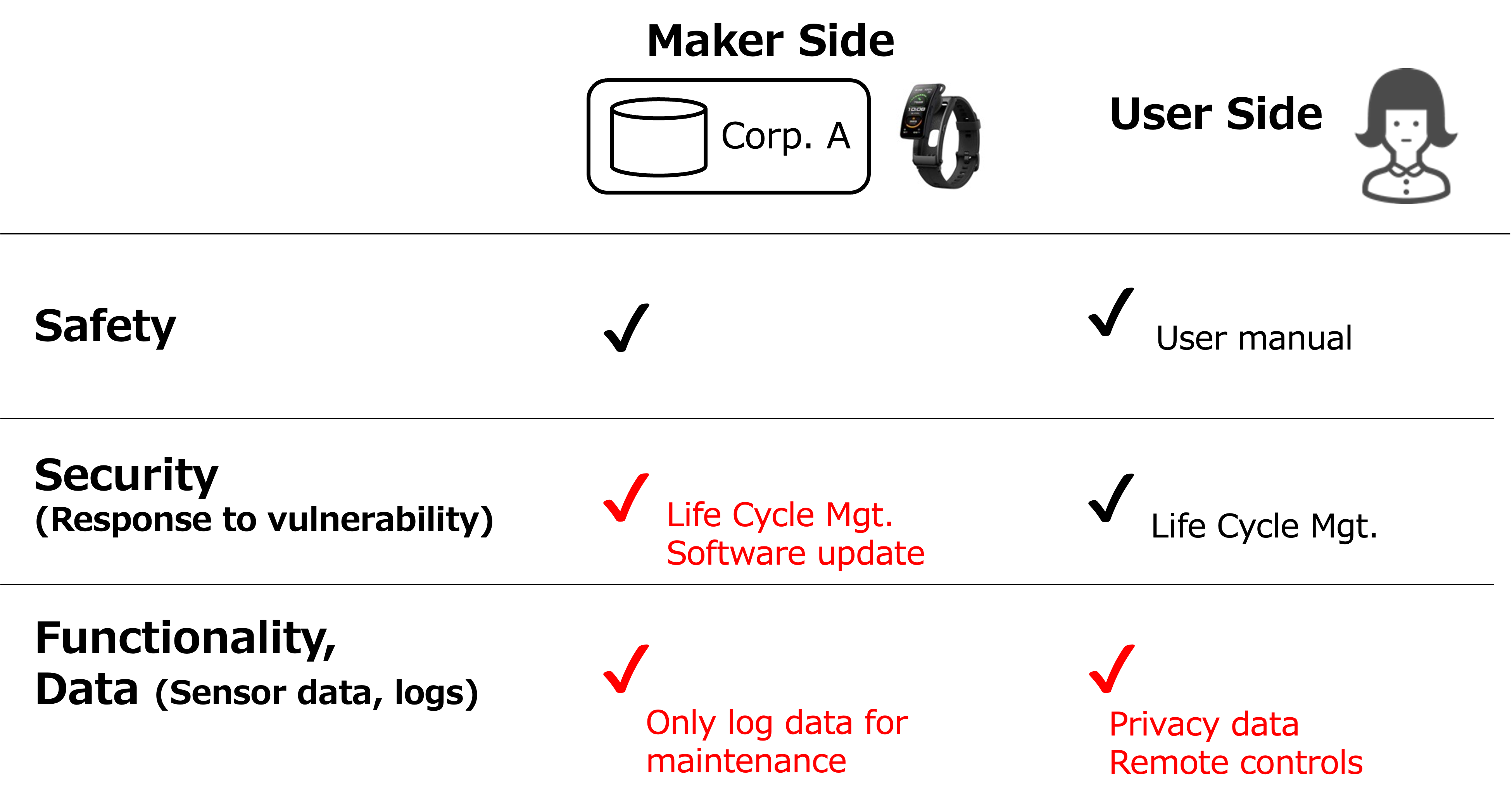 IoT, blockchain, and security