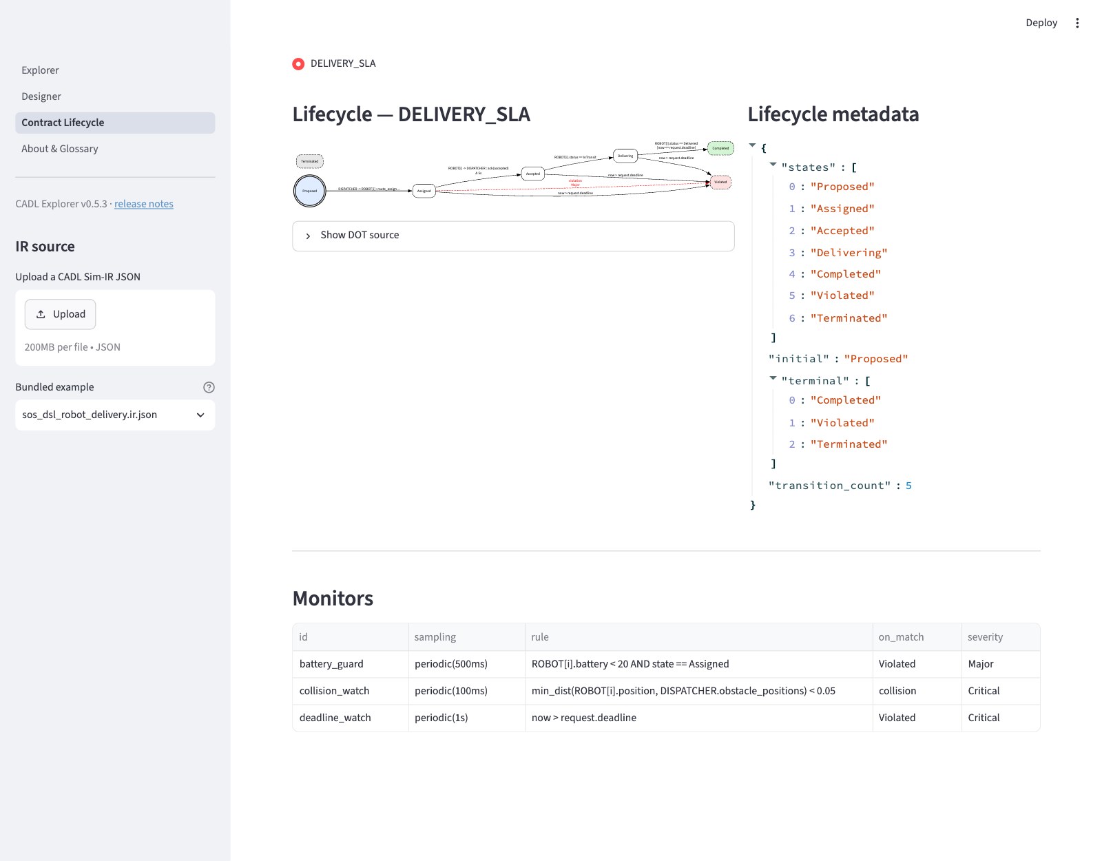 CADL Explorer — monitors table of the bundled example