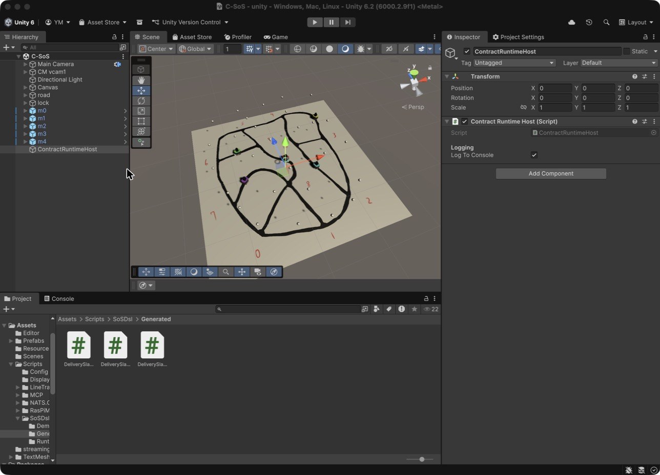 Unity Editor with ContractRuntimeHost selected in the Hierarchy; the Inspector shows the Contract Runtime Host component with Log To Console checked