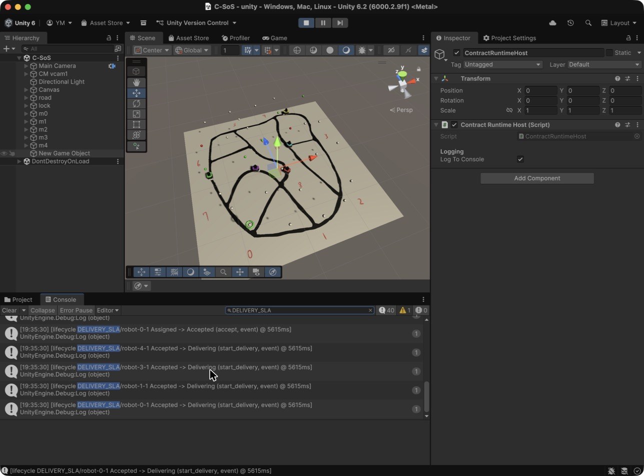 Unity in Play mode: robots on the road network in the Scene view, and the Console filtered on DELIVERY_SLA showing lifecycle events