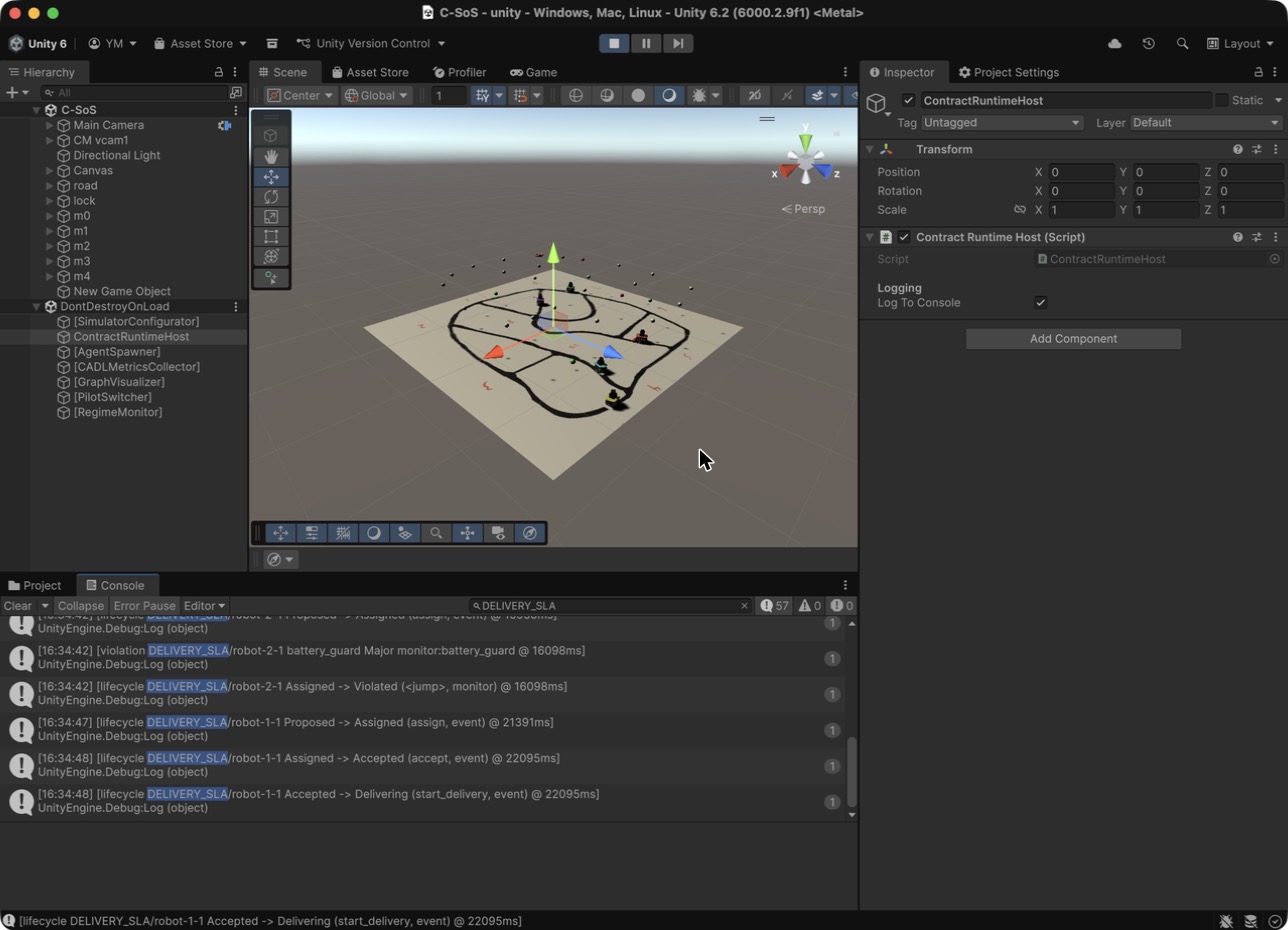 Unity in Play mode: robots on the road network in the Scene view, and the Console filtered on DELIVERY_SLA showing lifecycle events