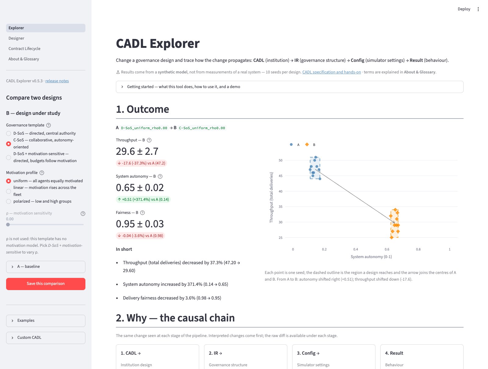 D-SoS(A)と C-SoS(B)を比べている CADL Explorer:左にサイドバーの設定,右に Outcome の節