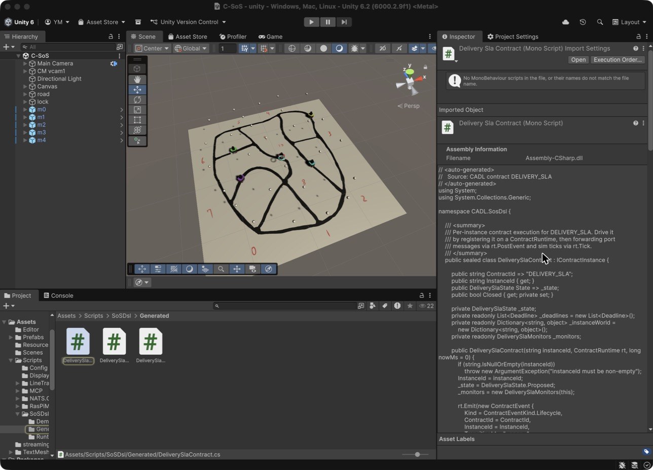 Step 5 を終えた Unity エディタ。Project ウィンドウに Assets/Scripts/SoSDsl/Generated、Inspector に生成された DeliverySlaContract.cs が表示されている