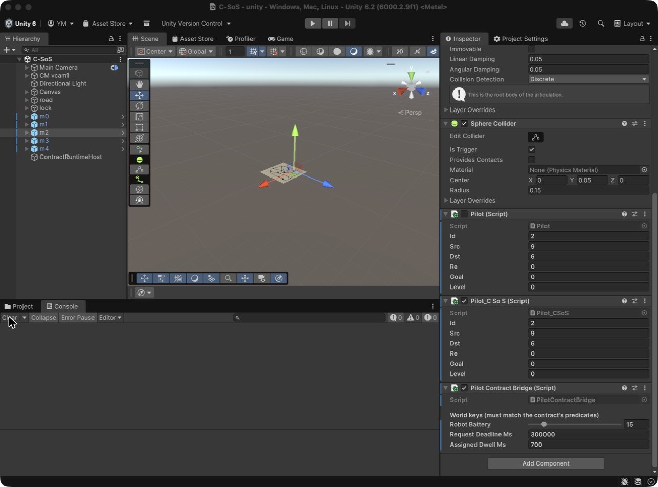 ロボットを選択した Unity エディタ。Inspector に Pilot Contract Bridge が表示され、Robot Battery 15、Request Deadline Ms 300000、Assigned Dwell Ms 700 になっている